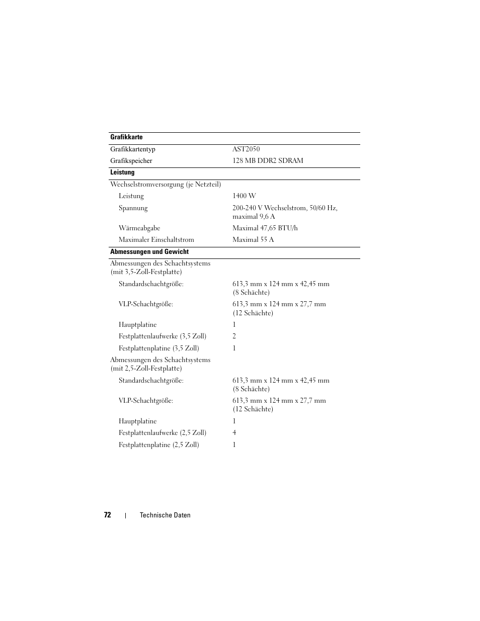 Dell PowerEdge C5125 User Manual | Page 74 / 184