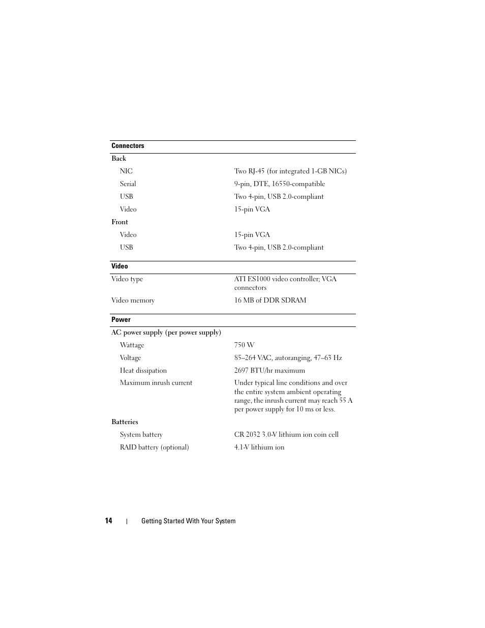 Dell PowerVault DL2000 User Manual | Page 16 / 148