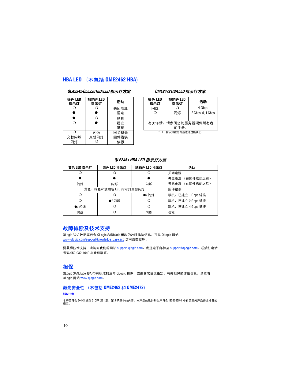Hba led （不包括 qme2462 hba), 故障排除及技术支持 | Dell PowerEdge M600 User Manual | Page 12 / 82
