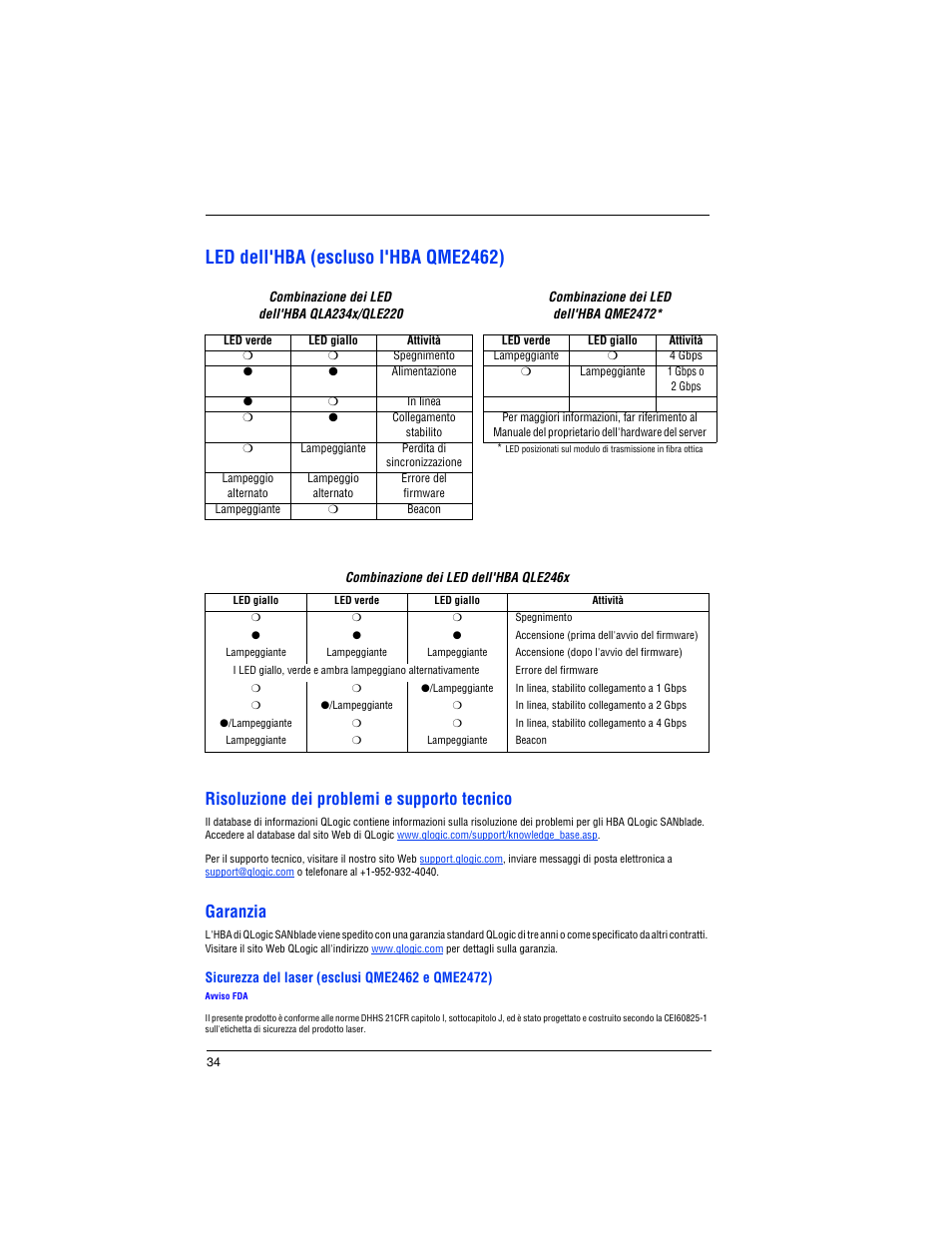 Led dell'hba (escluso l'hba qme2462), Risoluzione dei problemi e supporto tecnico, Garanzia | Dell PowerEdge M600 User Manual | Page 36 / 82