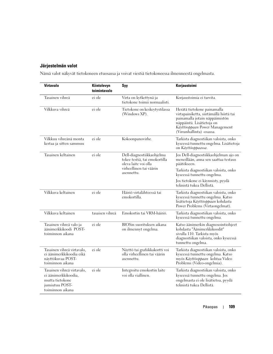 Järjestelmän valot | Dell Precision 470 User Manual | Page 109 / 328