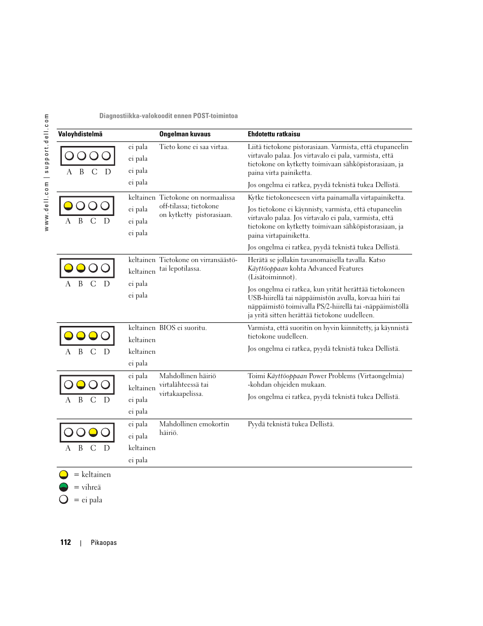 Dell Precision 470 User Manual | Page 112 / 328