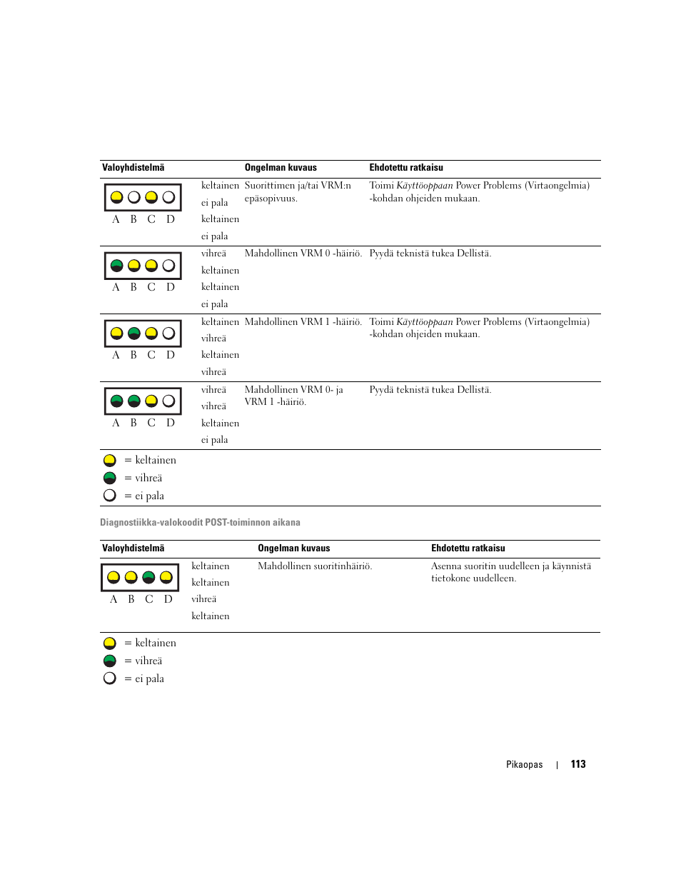 Dell Precision 470 User Manual | Page 113 / 328