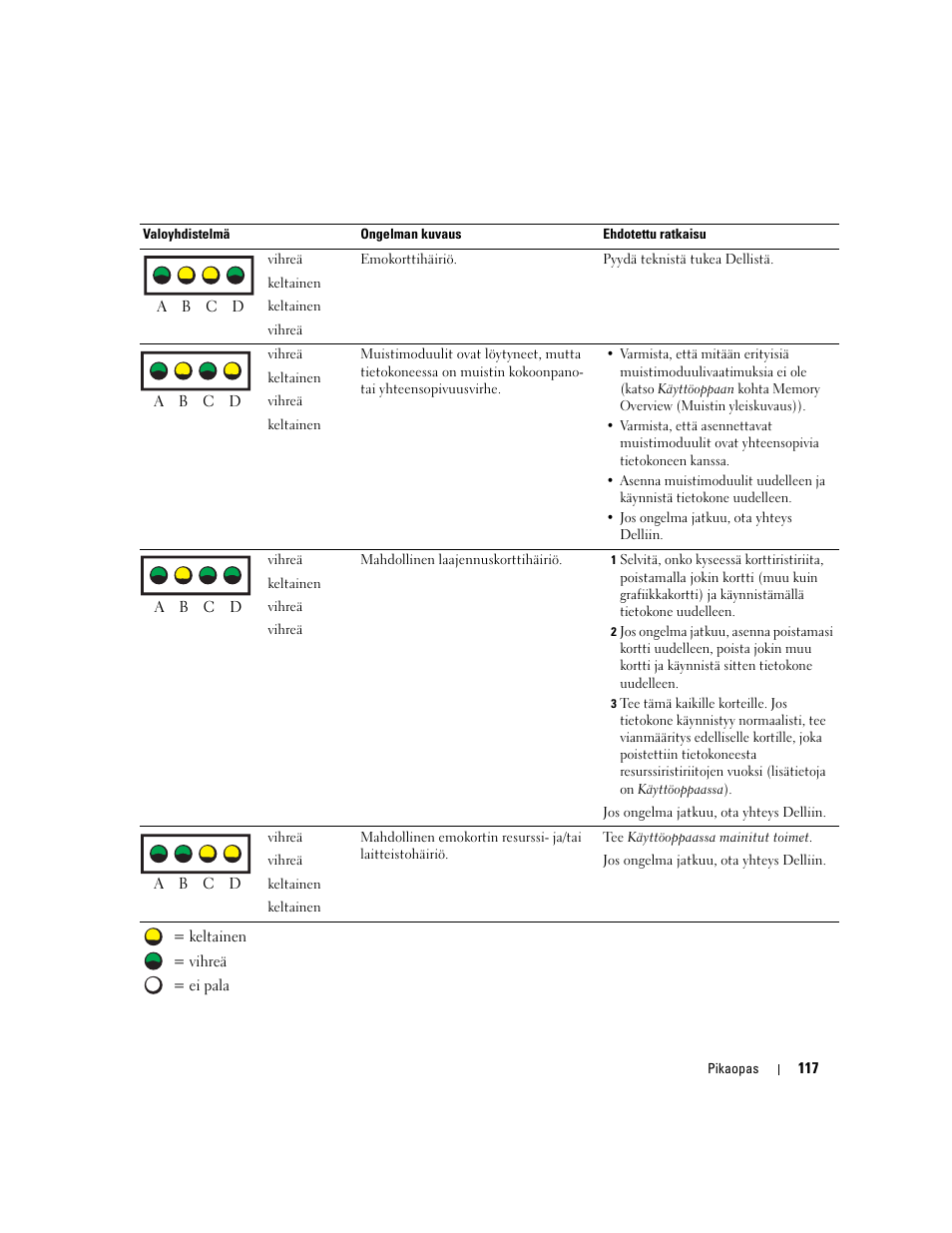 Dell Precision 470 User Manual | Page 117 / 328