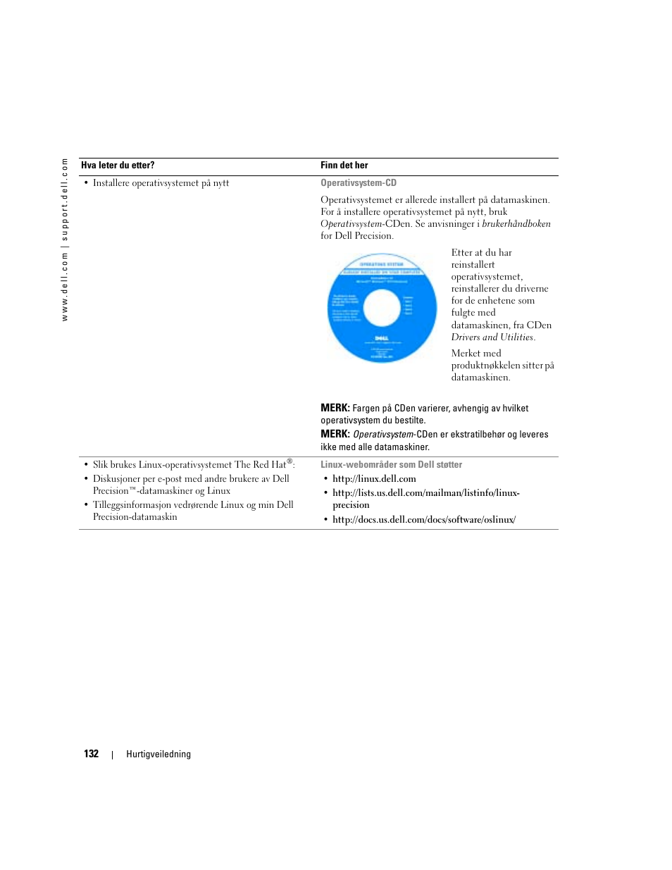 Dell Precision 470 User Manual | Page 132 / 328