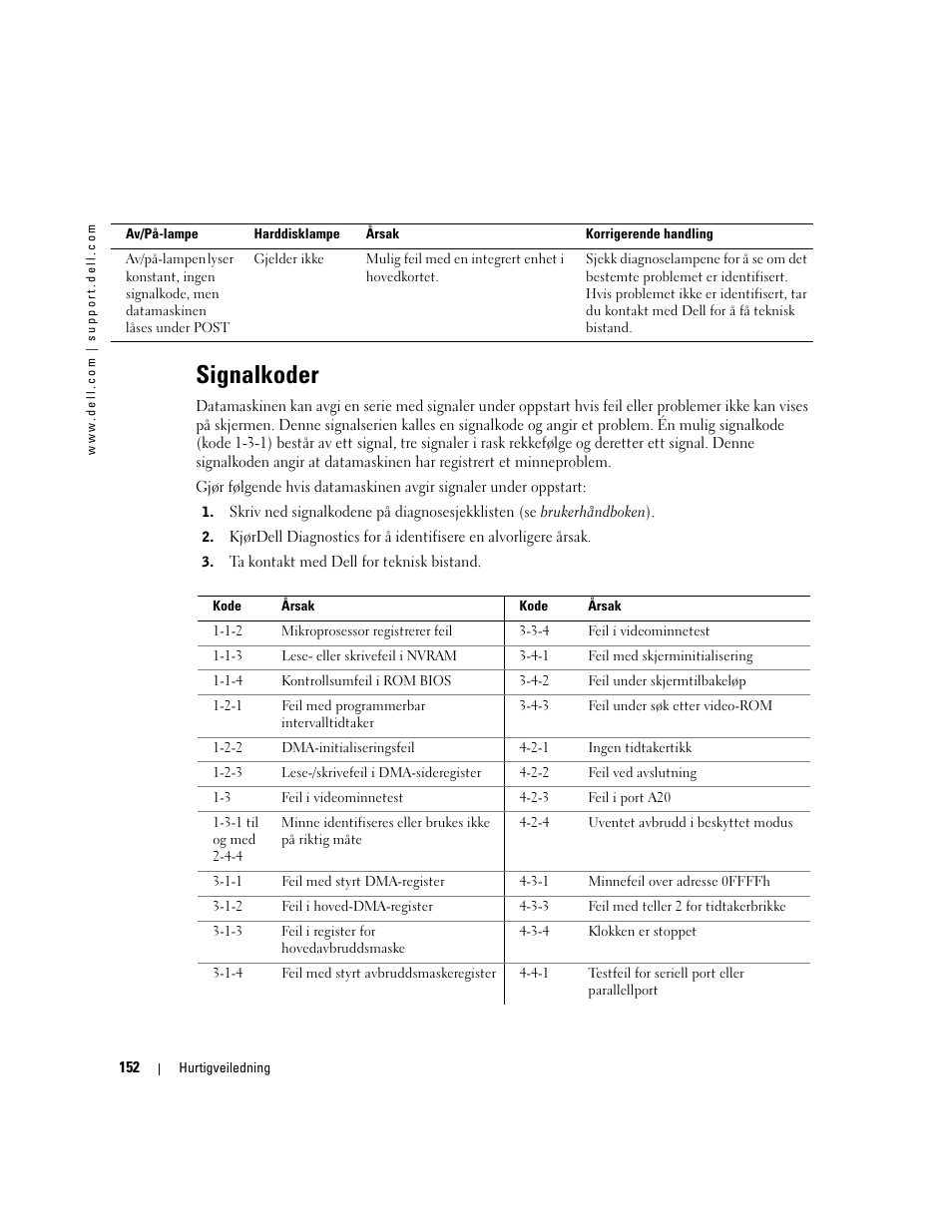 Signalkoder | Dell Precision 470 User Manual | Page 152 / 328