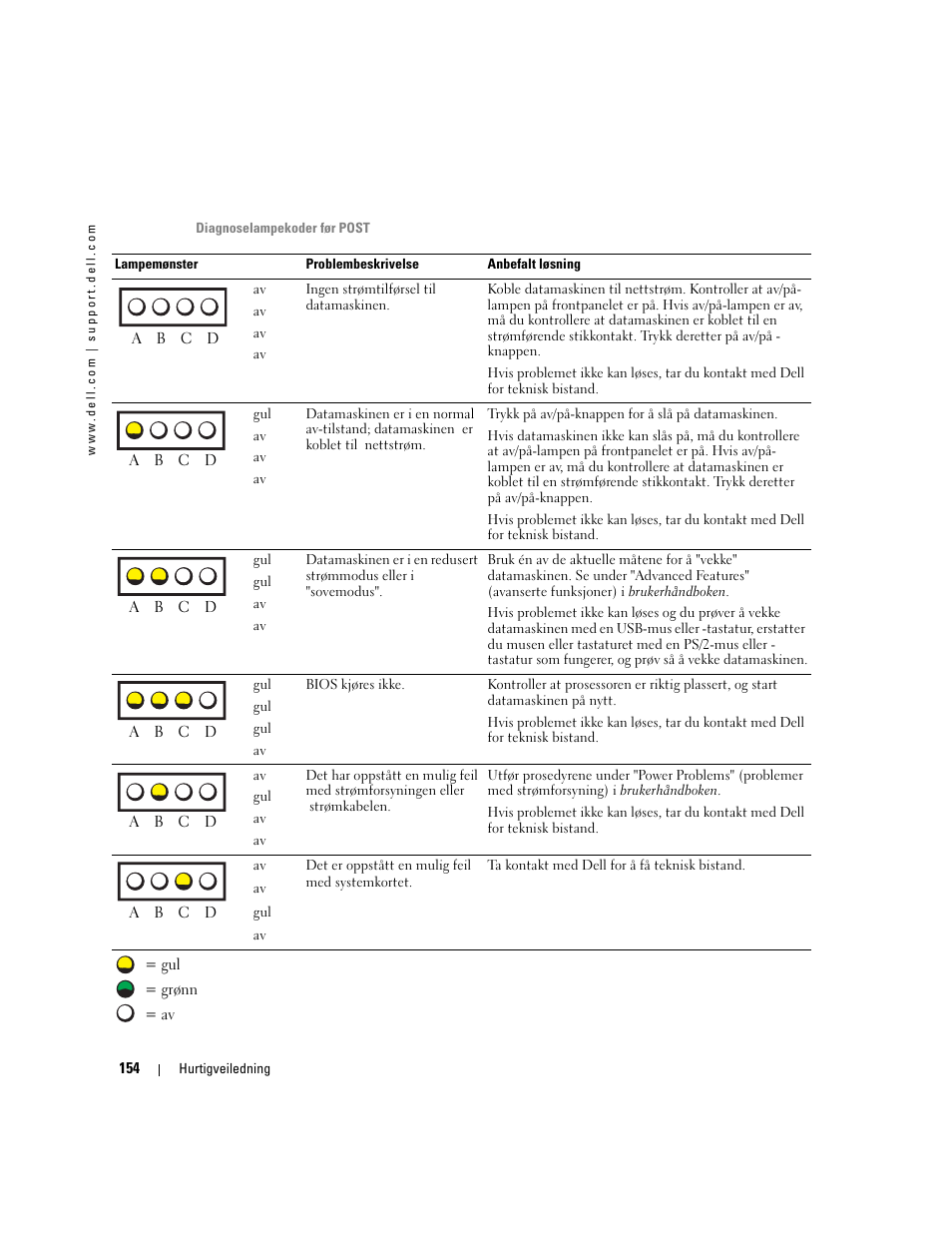 Dell Precision 470 User Manual | Page 154 / 328