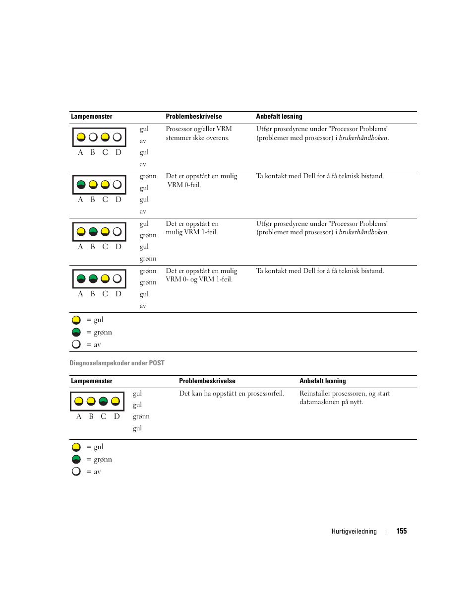 Dell Precision 470 User Manual | Page 155 / 328