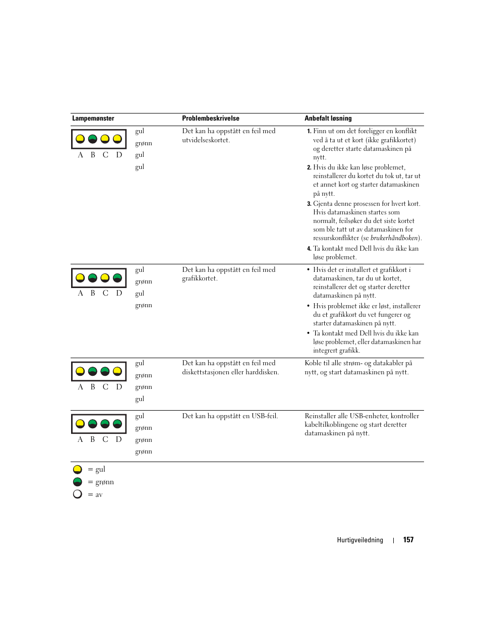 Dell Precision 470 User Manual | Page 157 / 328