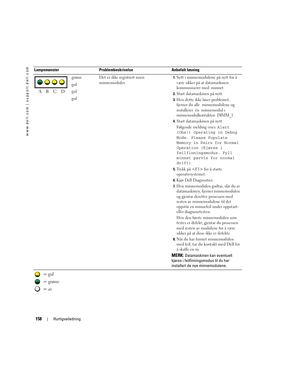 Dell Precision 470 User Manual | Page 158 / 328