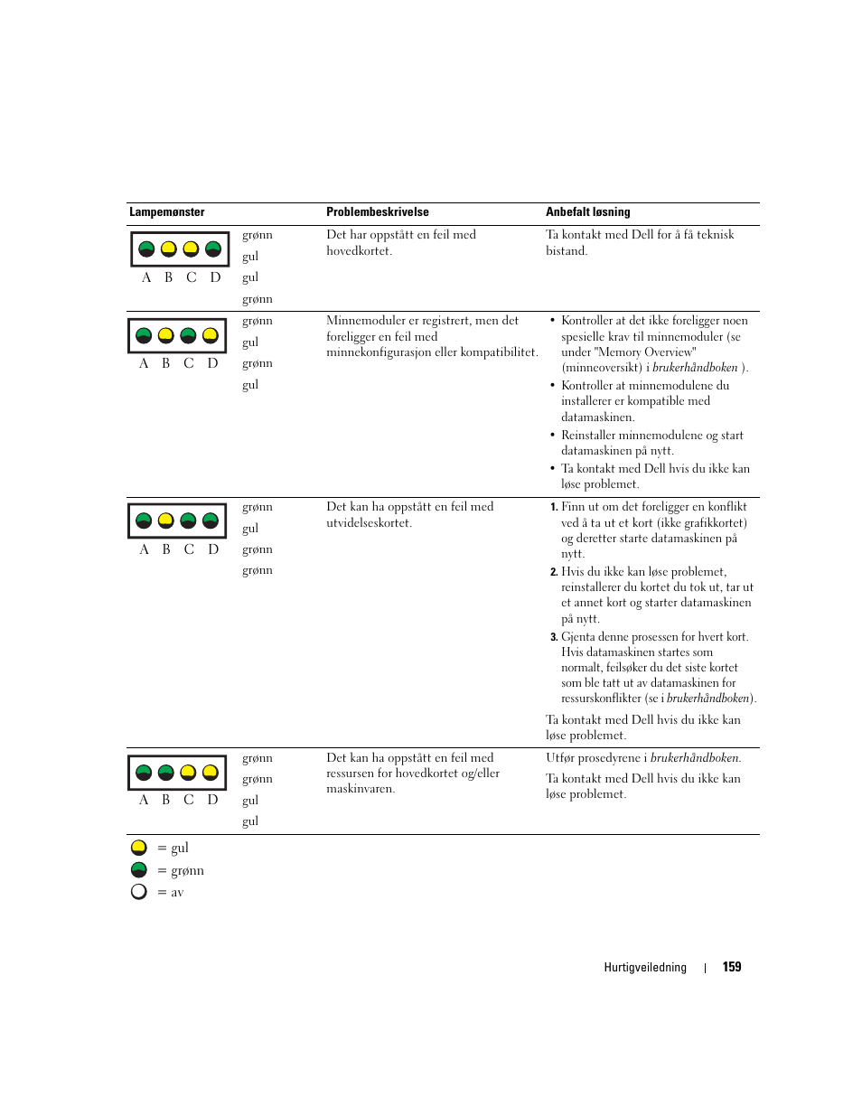 Dell Precision 470 User Manual | Page 159 / 328
