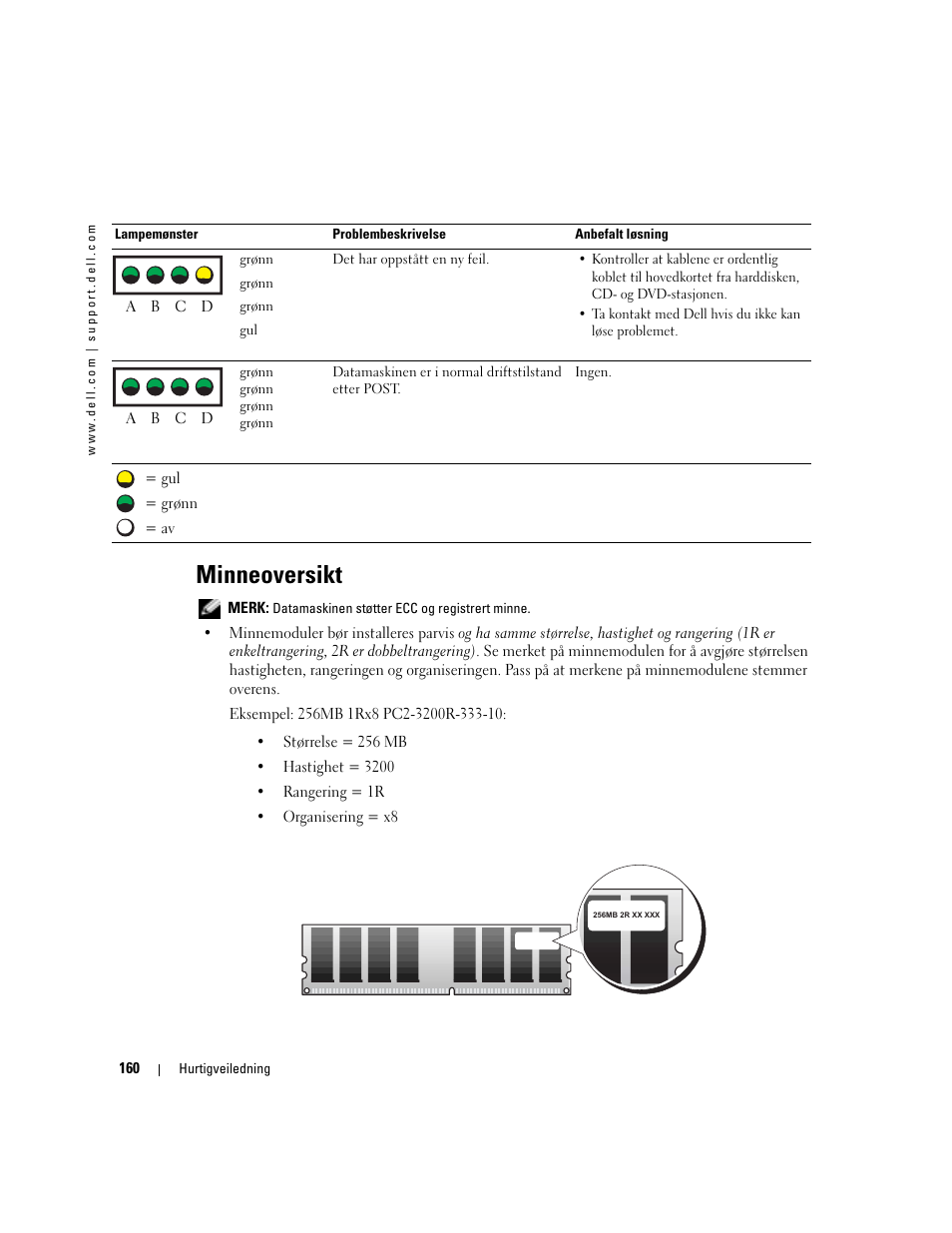 Minneoversikt | Dell Precision 470 User Manual | Page 160 / 328