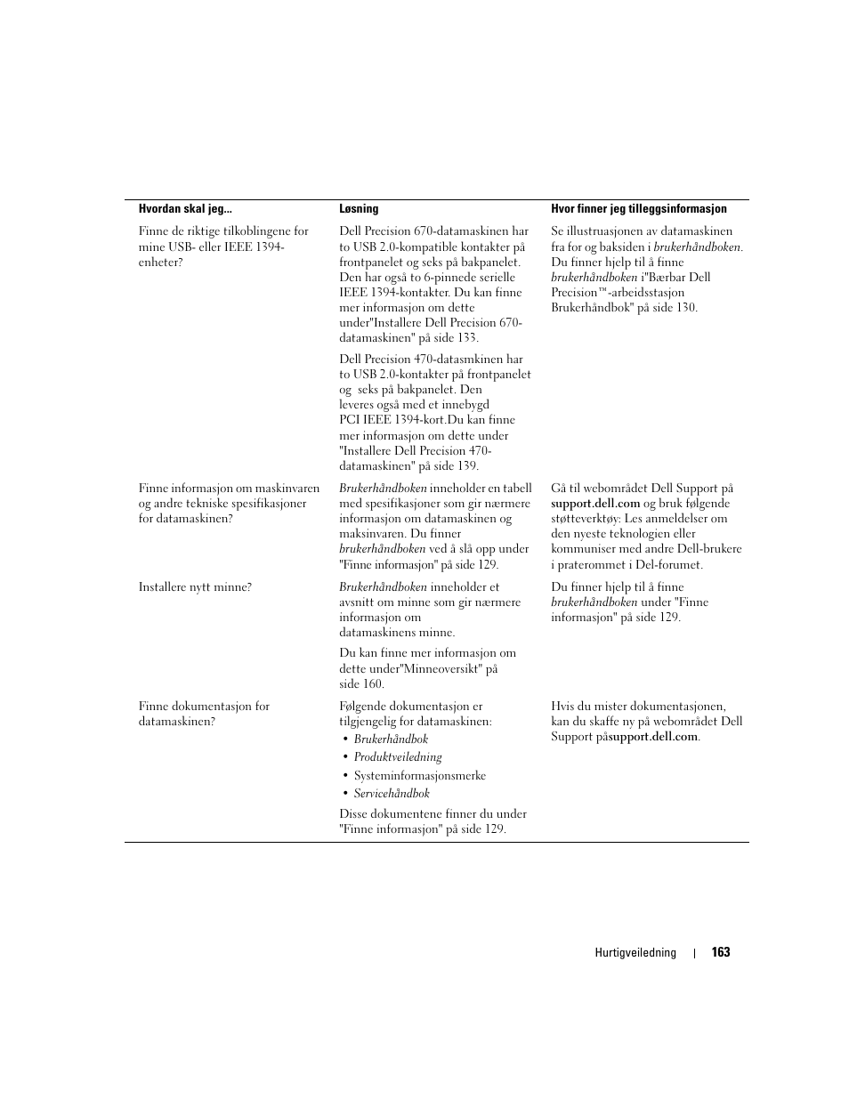 Dell Precision 470 User Manual | Page 163 / 328