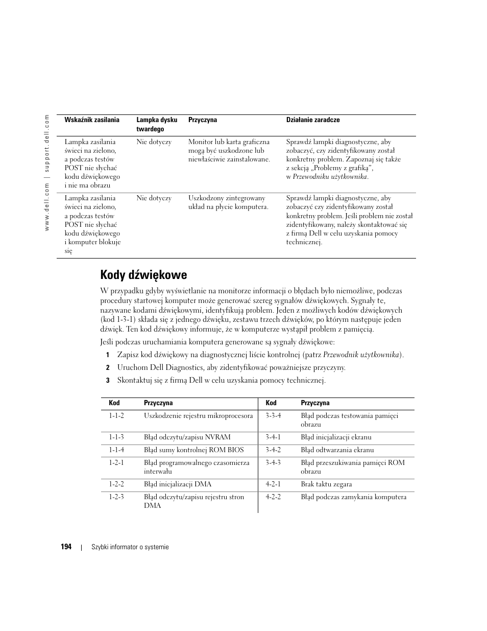 Kody dÿwiêkowe, Kody dźwiękowe | Dell Precision 470 User Manual | Page 194 / 328
