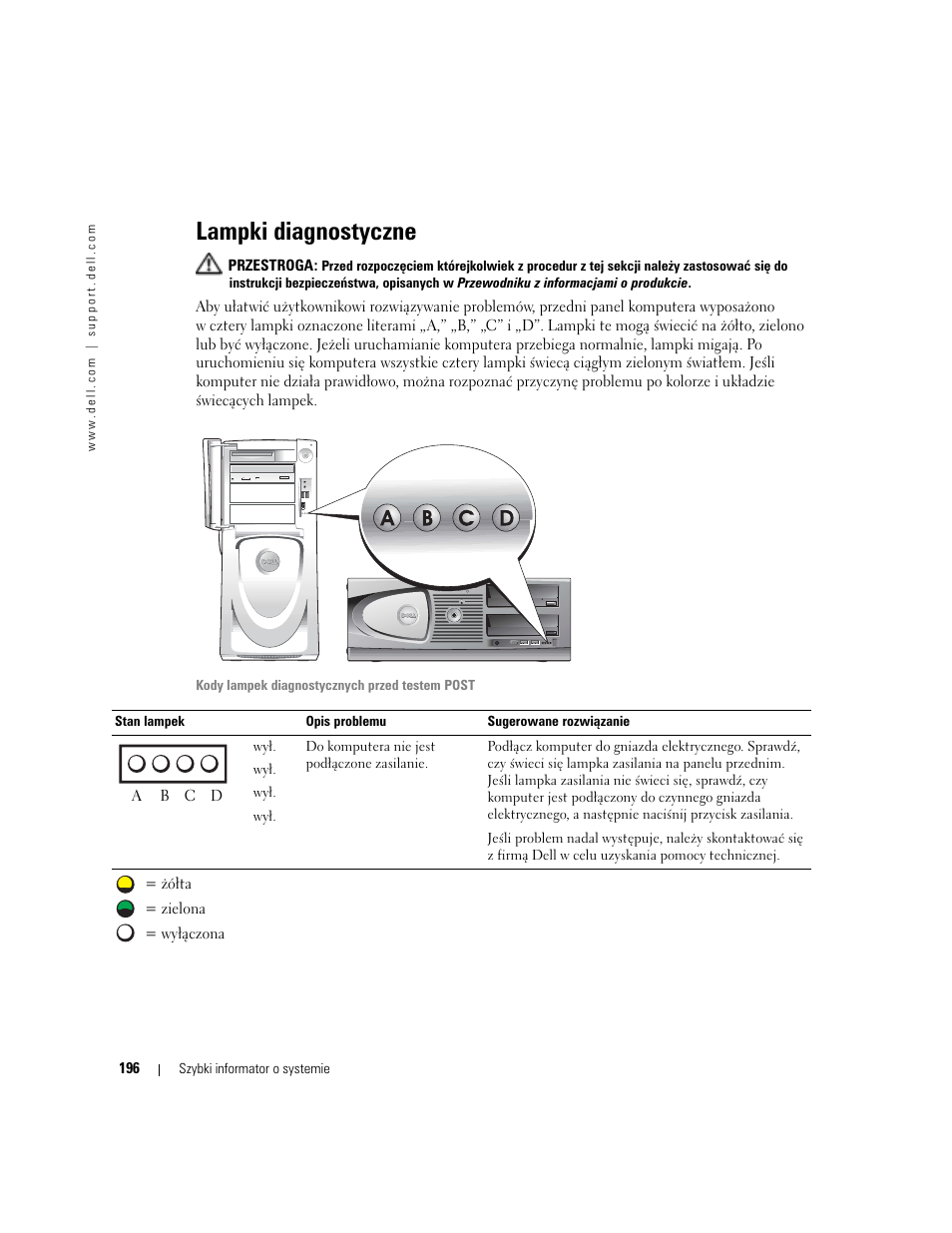 Lampki diagnostyczne | Dell Precision 470 User Manual | Page 196 / 328