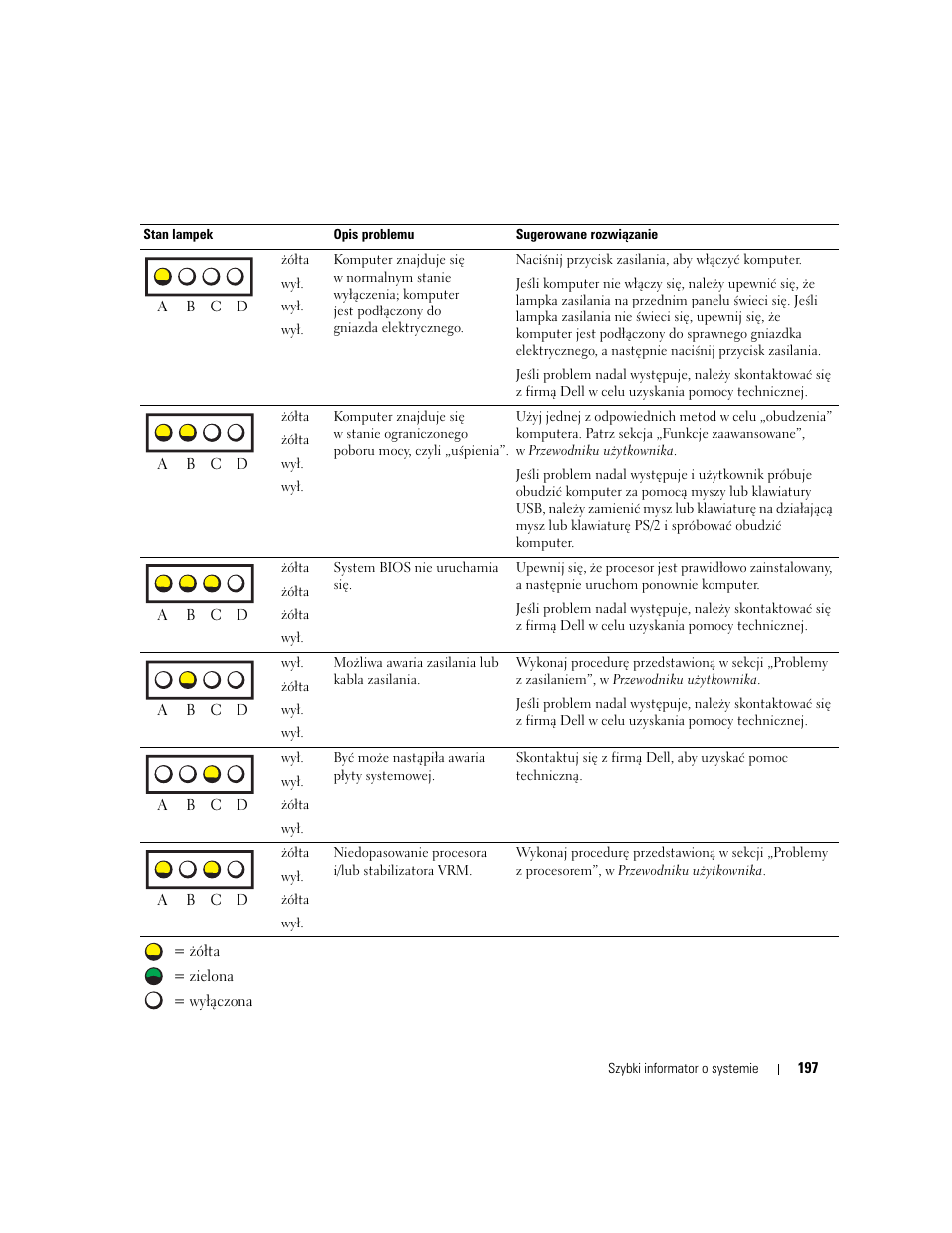 Dell Precision 470 User Manual | Page 197 / 328