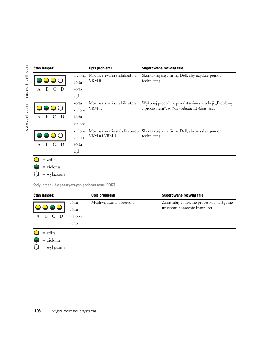 Dell Precision 470 User Manual | Page 198 / 328