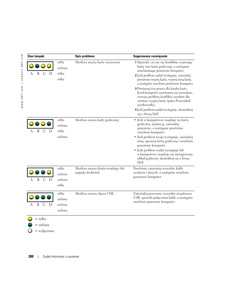 Dell Precision 470 User Manual | Page 200 / 328