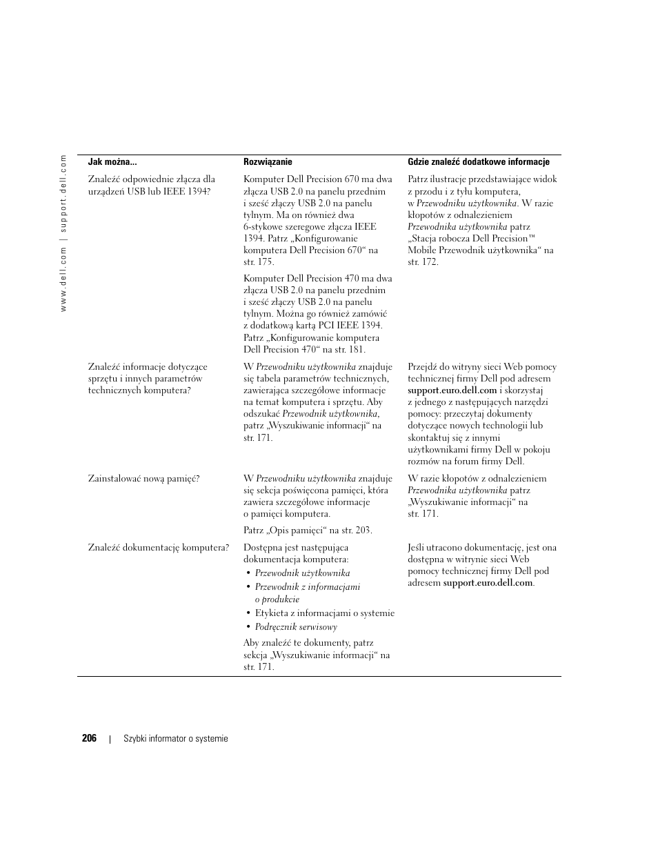 Dell Precision 470 User Manual | Page 206 / 328