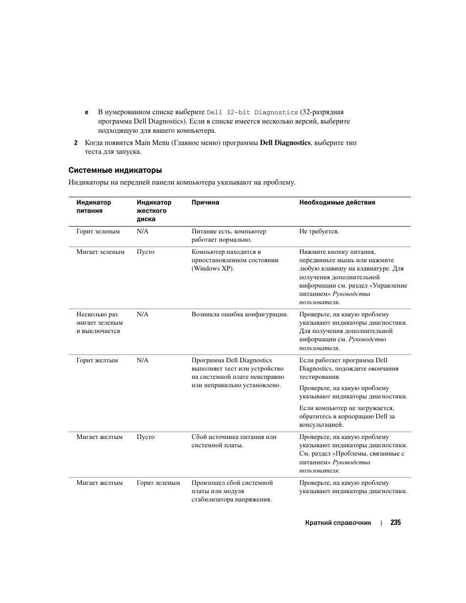 Системные индикаторы | Dell Precision 470 User Manual | Page 235 / 328