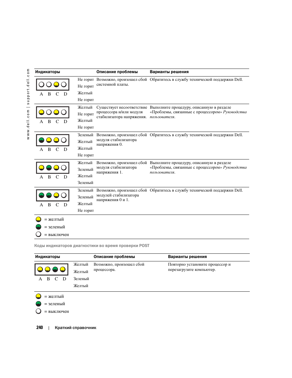 Dell Precision 470 User Manual | Page 240 / 328