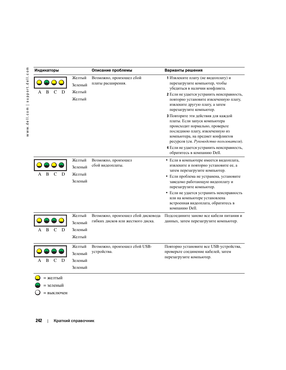 Dell Precision 470 User Manual | Page 242 / 328