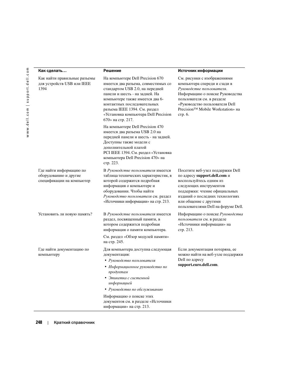 Dell Precision 470 User Manual | Page 248 / 328