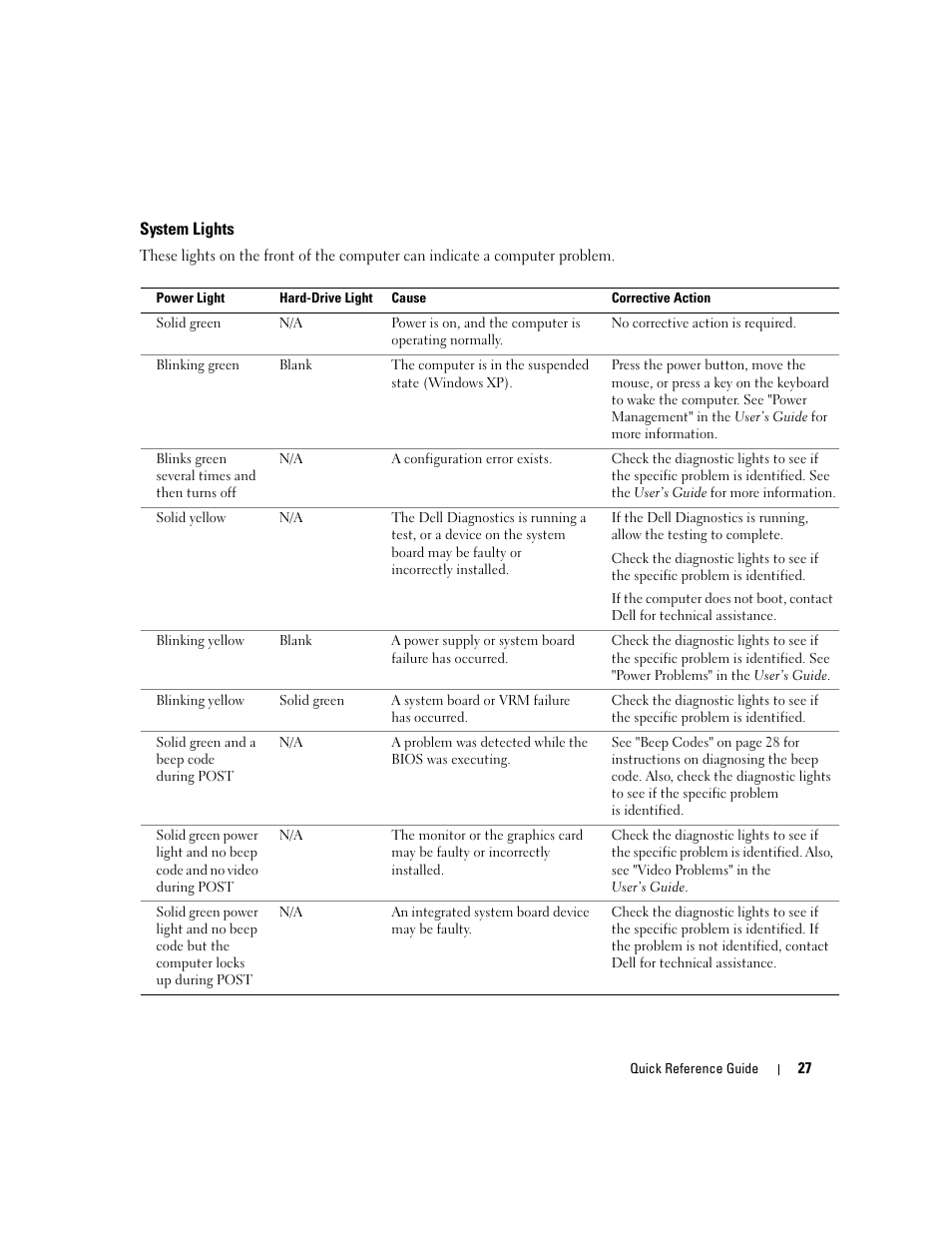 System lights | Dell Precision 470 User Manual | Page 27 / 328