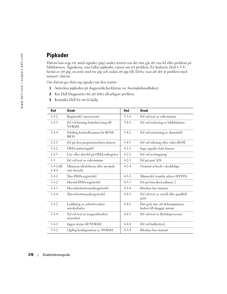 Pipkoder | Dell Precision 470 User Manual | Page 278 / 328