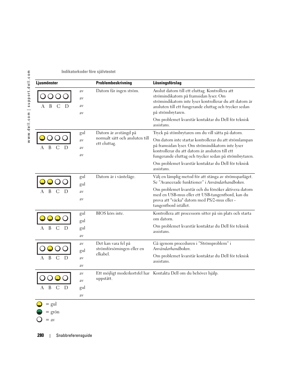 Dell Precision 470 User Manual | Page 280 / 328