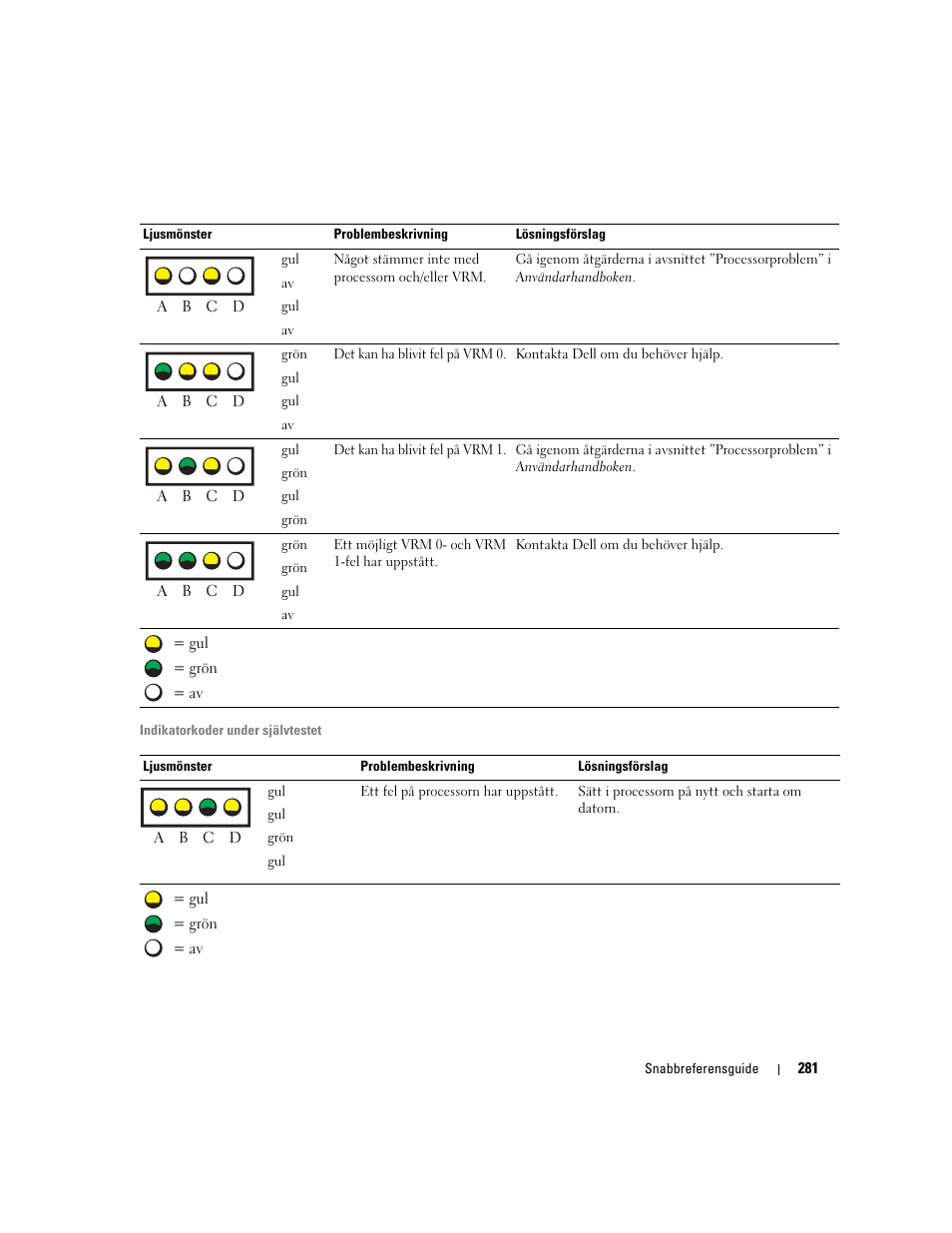 Dell Precision 470 User Manual | Page 281 / 328