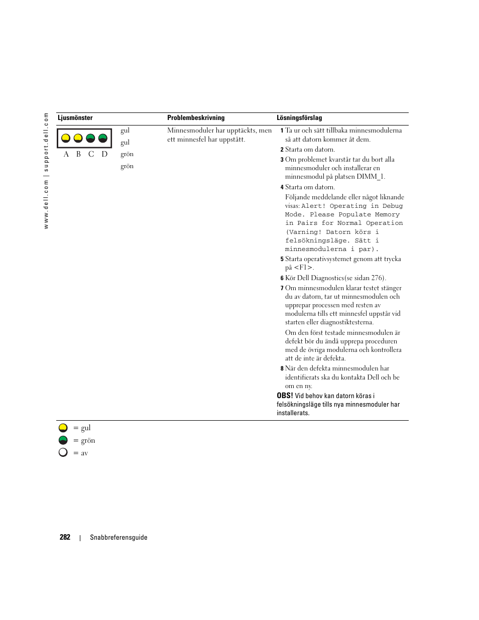 Dell Precision 470 User Manual | Page 282 / 328