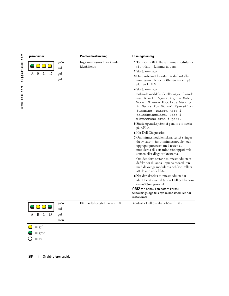 Dell Precision 470 User Manual | Page 284 / 328