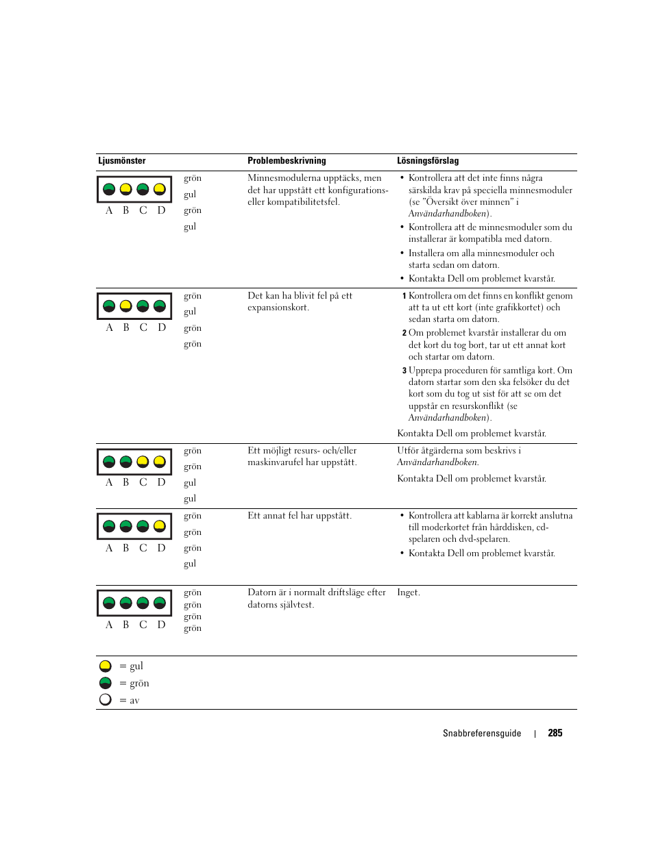 Dell Precision 470 User Manual | Page 285 / 328