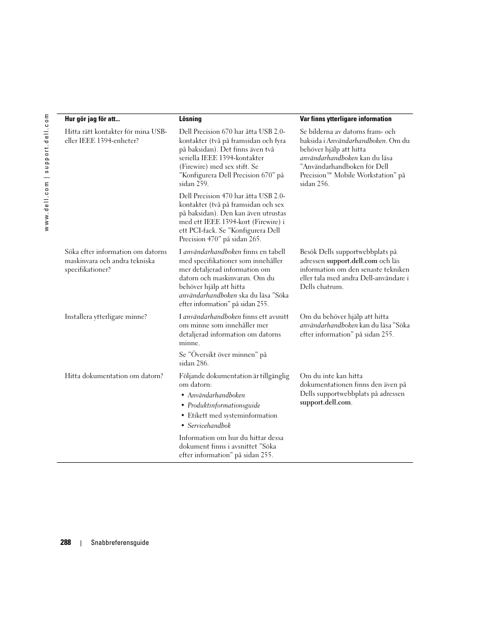 Dell Precision 470 User Manual | Page 288 / 328