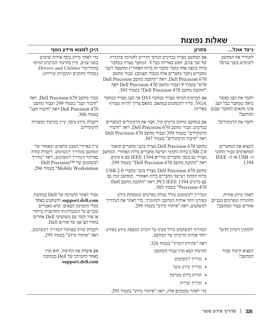 שאלות נפוצות, תוצופנ תולאש | Dell Precision 470 User Manual | Page 293 / 328