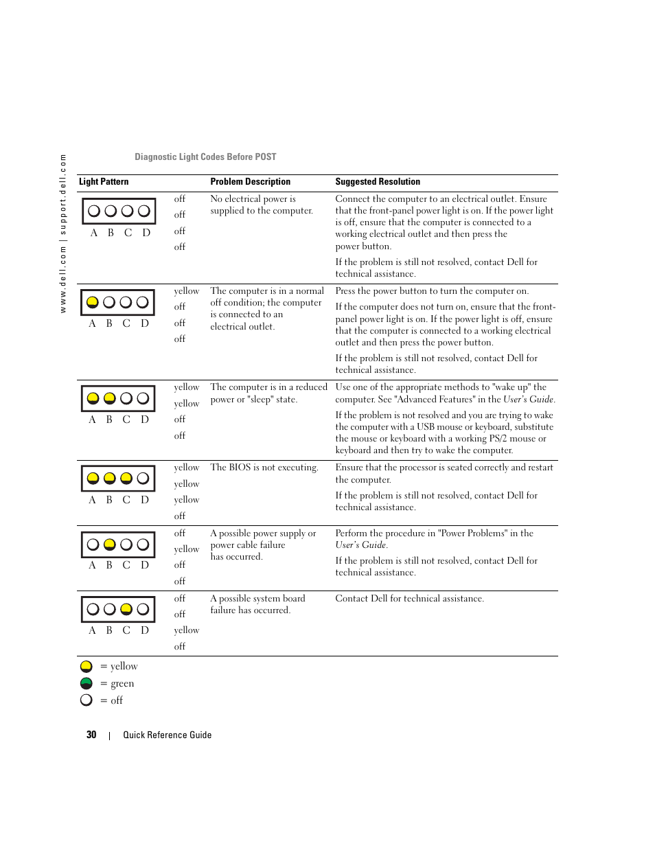 Dell Precision 470 User Manual | Page 30 / 328
