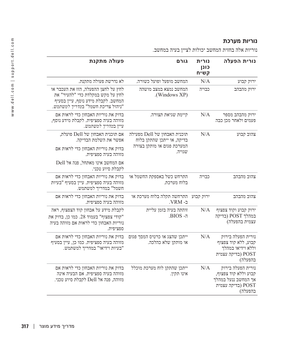 נוריות מערכת, תכרעמ תוירונ | Dell Precision 470 User Manual | Page 302 / 328