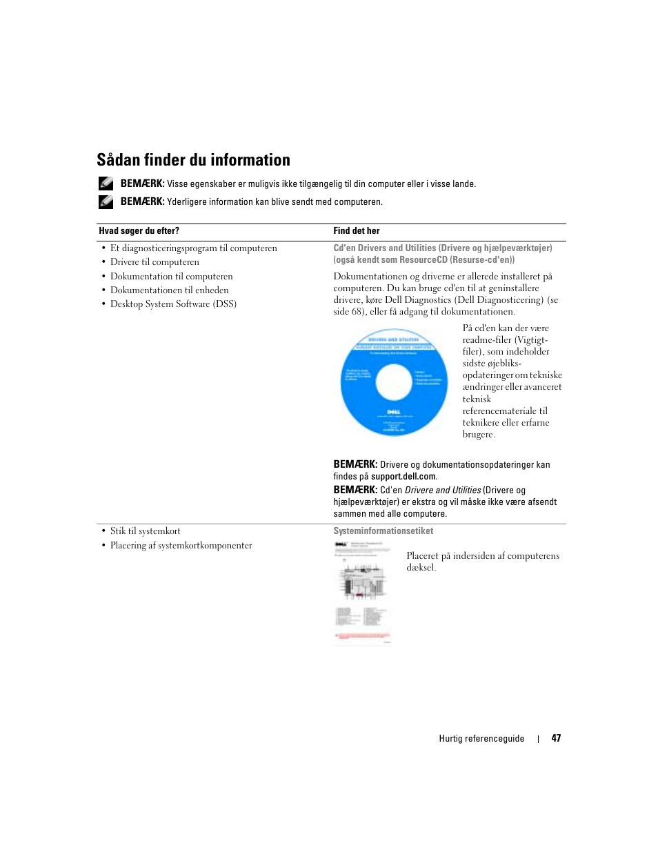 Sådan finder du information | Dell Precision 470 User Manual | Page 47 / 328