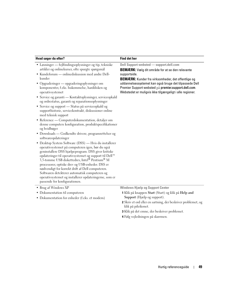 Dell Precision 470 User Manual | Page 49 / 328