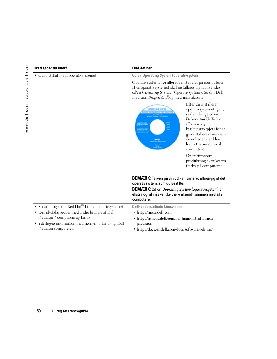 Dell Precision 470 User Manual | Page 50 / 328