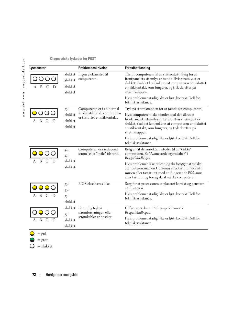 Dell Precision 470 User Manual | Page 72 / 328