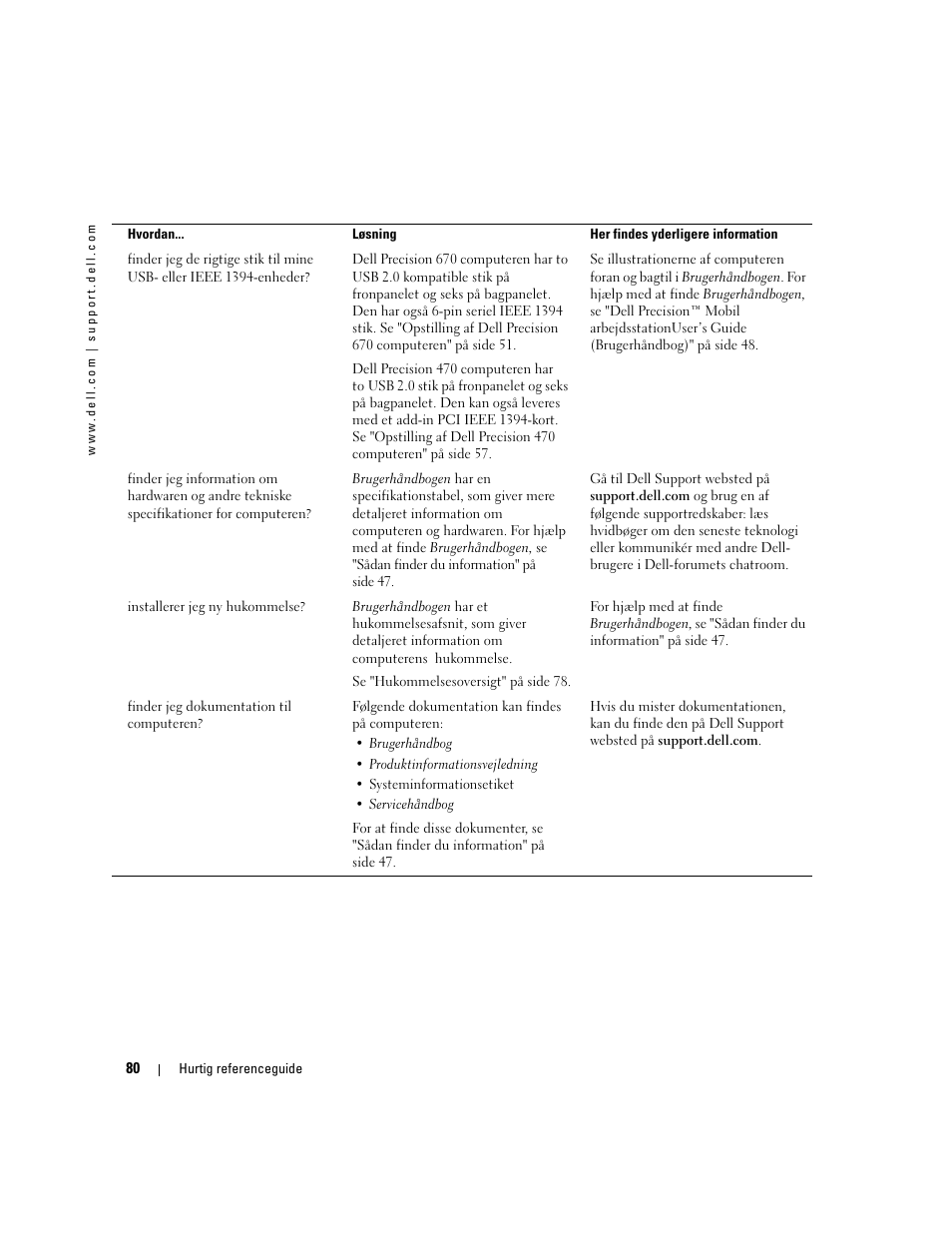 Dell Precision 470 User Manual | Page 80 / 328