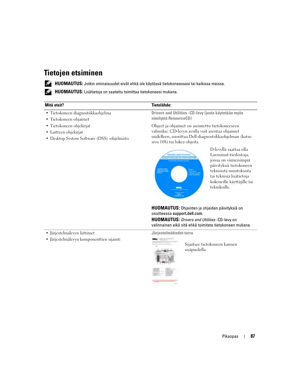 Tietojen etsiminen | Dell Precision 470 User Manual | Page 87 / 328