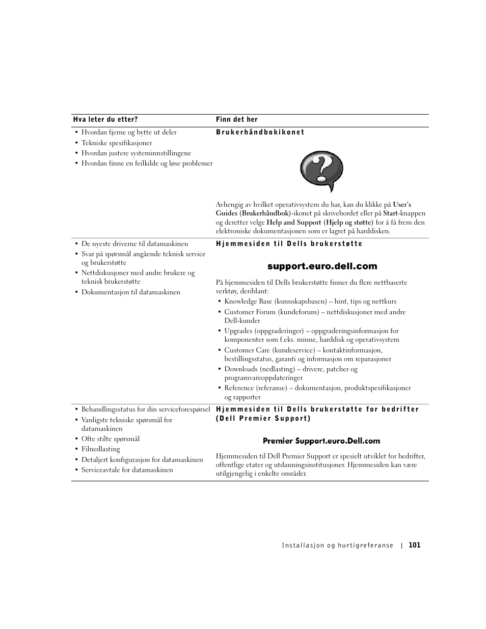 Dell OptiPlex GX60 User Manual | Page 102 / 208