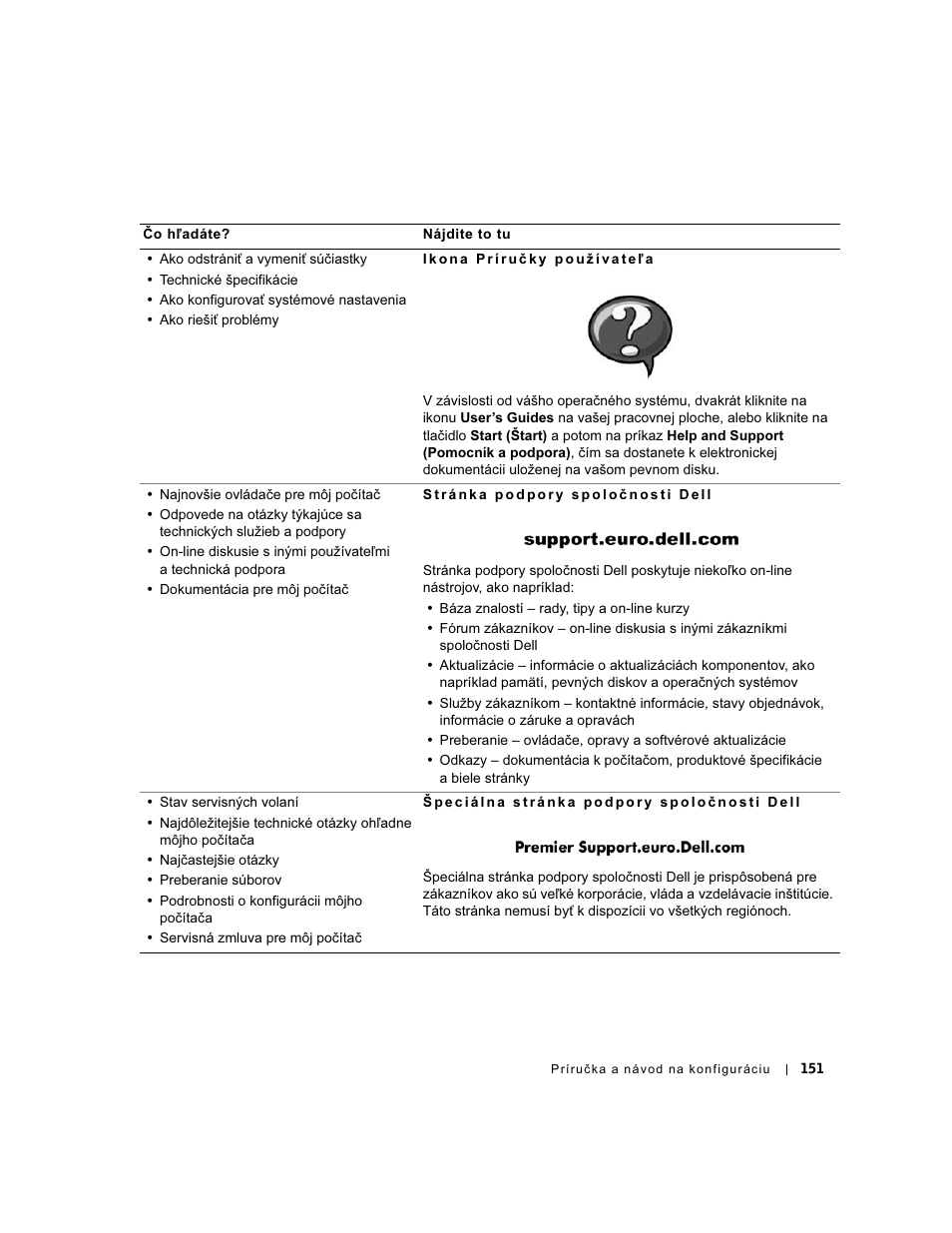 Dell OptiPlex GX60 User Manual | Page 152 / 208