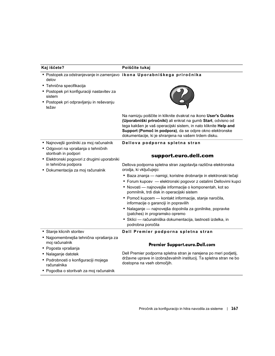 Dell OptiPlex GX60 User Manual | Page 168 / 208