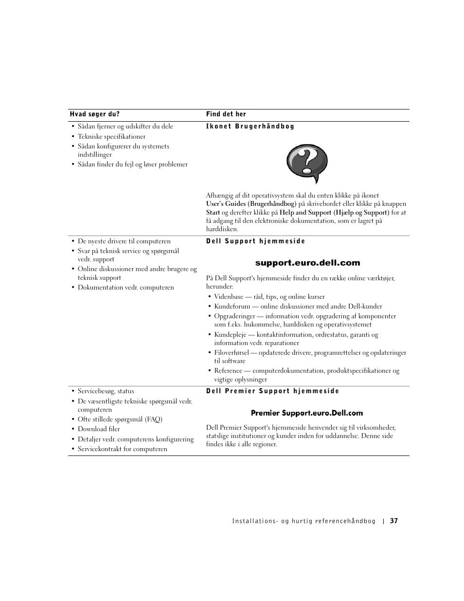 Dell OptiPlex GX60 User Manual | Page 38 / 208
