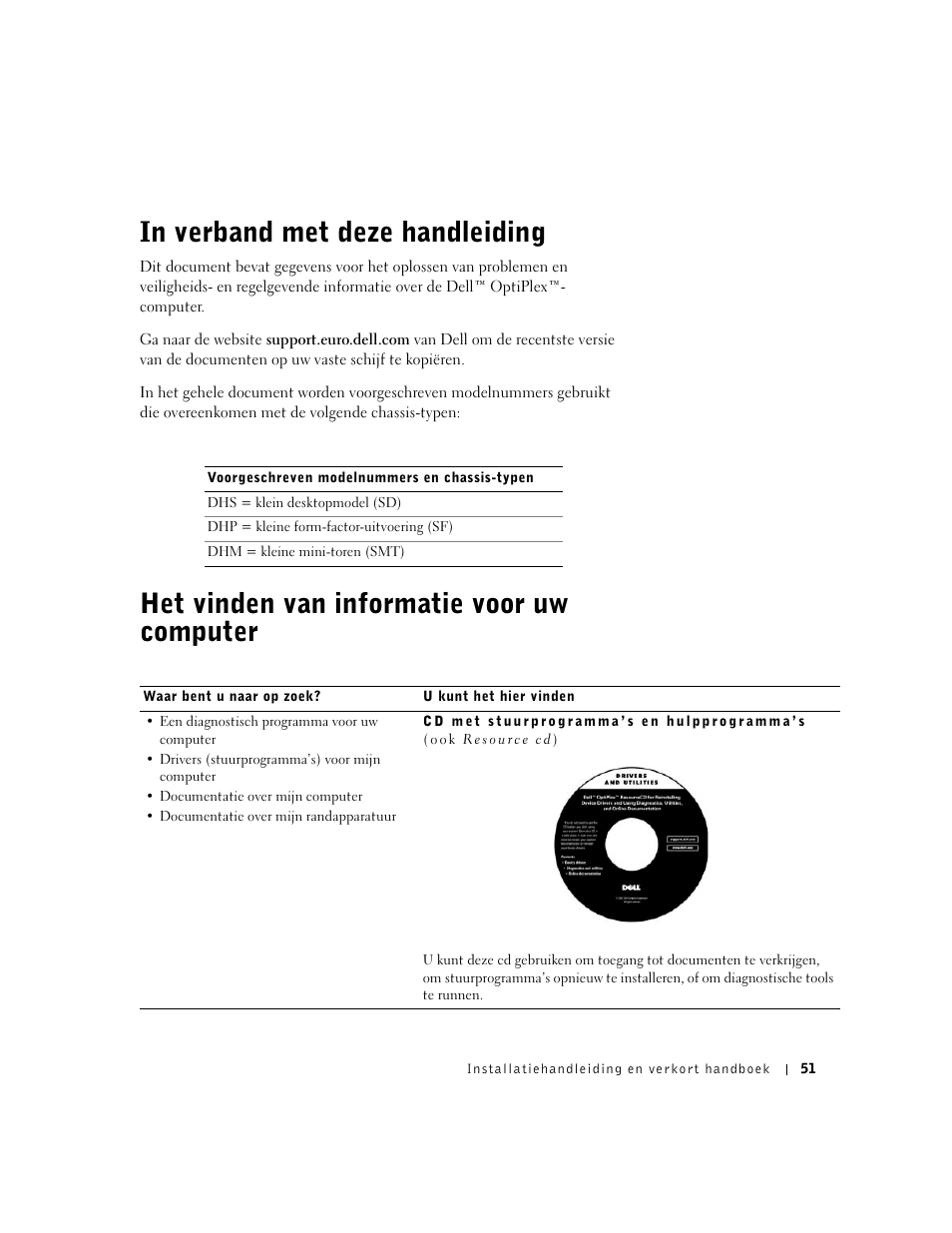 In verband met deze handleiding, Het vinden van informatie voor uw computer | Dell OptiPlex GX60 User Manual | Page 52 / 208