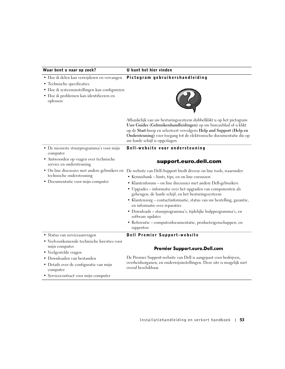 Dell OptiPlex GX60 User Manual | Page 54 / 208